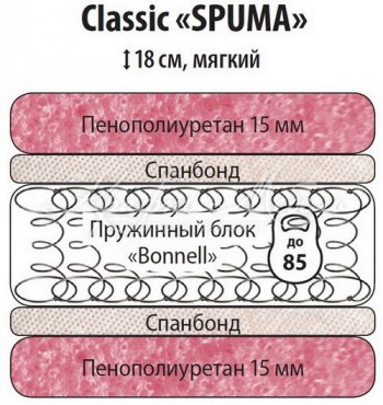 Классик Спума 900 в Олёкминске - mebel154.com