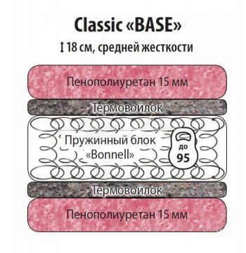 Классик Бейз 900 в Олёкминске - mebel154.com