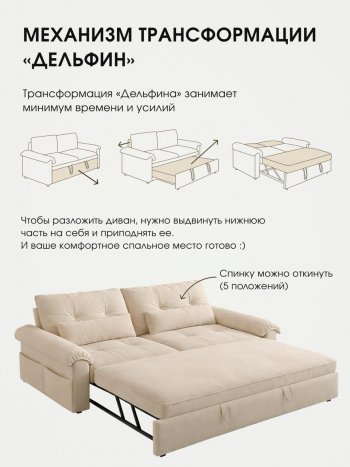 Диван-кровать ЛУНО 160см в Олёкминске - mebel154.com